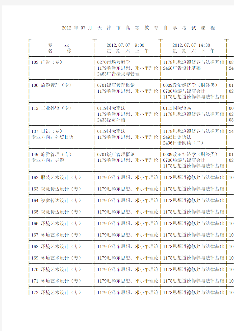 2012年7月天津市高等教育自学考试课程考试时间安排表