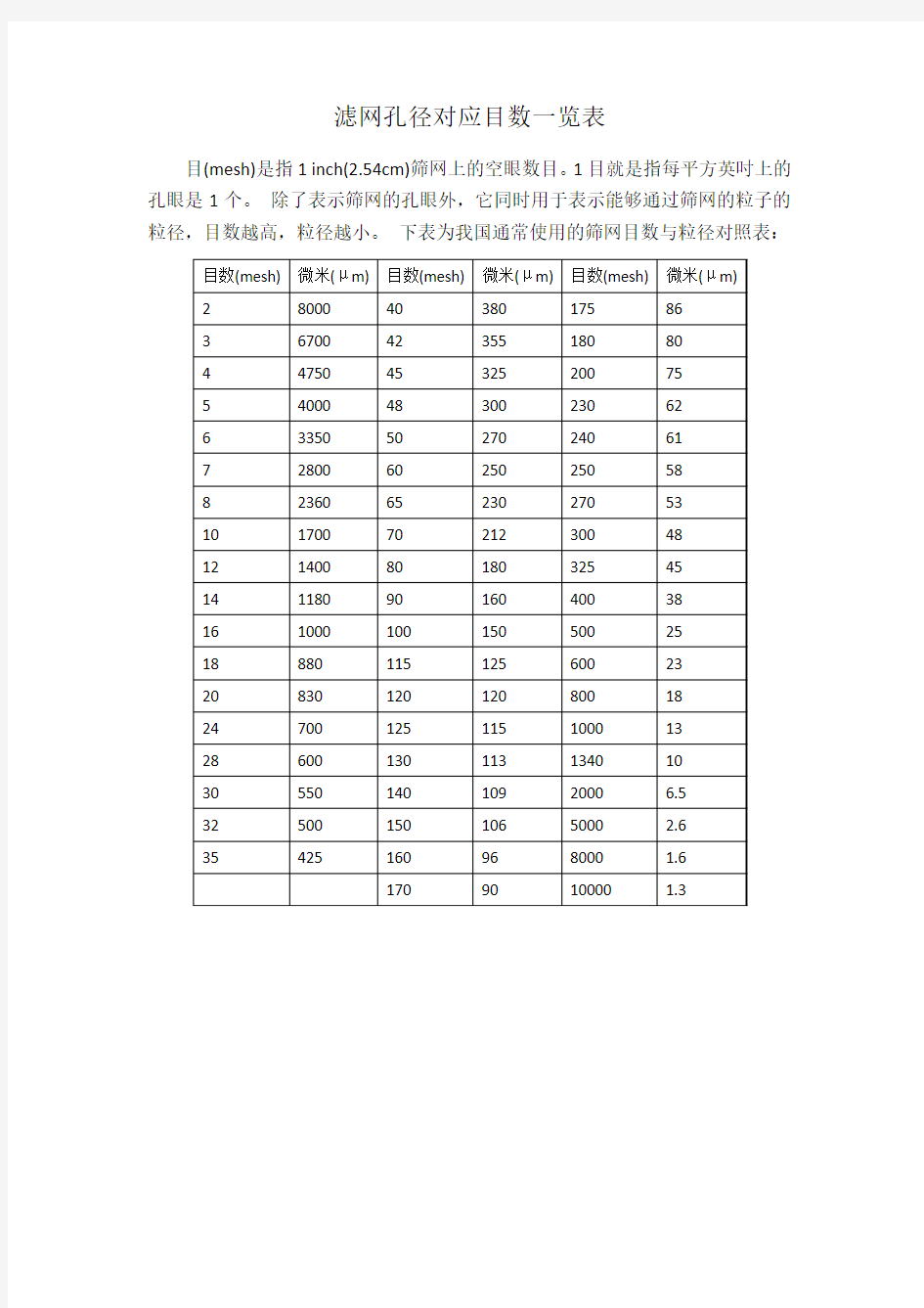 滤网孔径与目数对应一览表