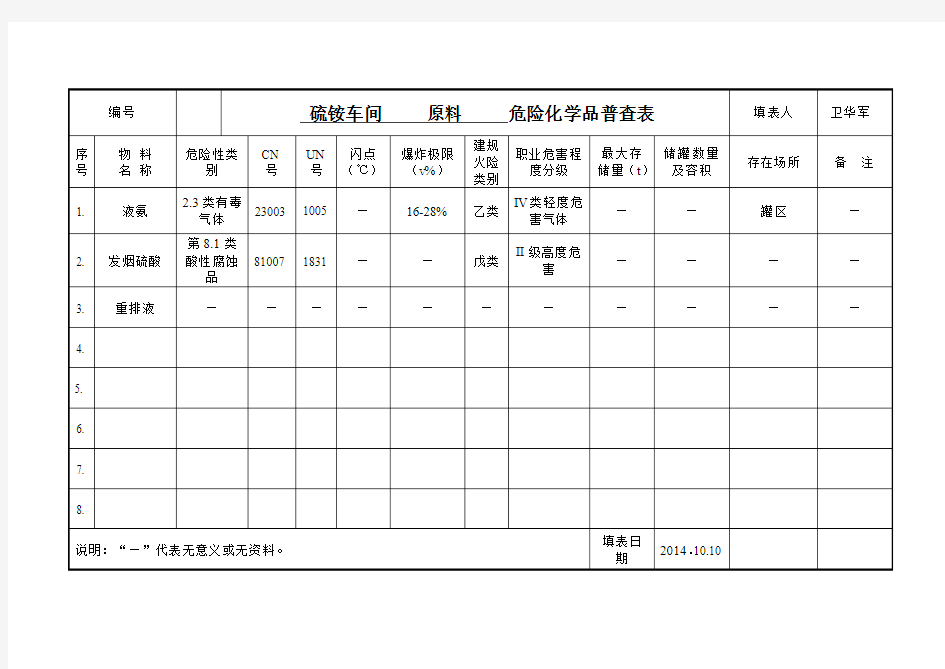 硫铵--危险化学品普查表