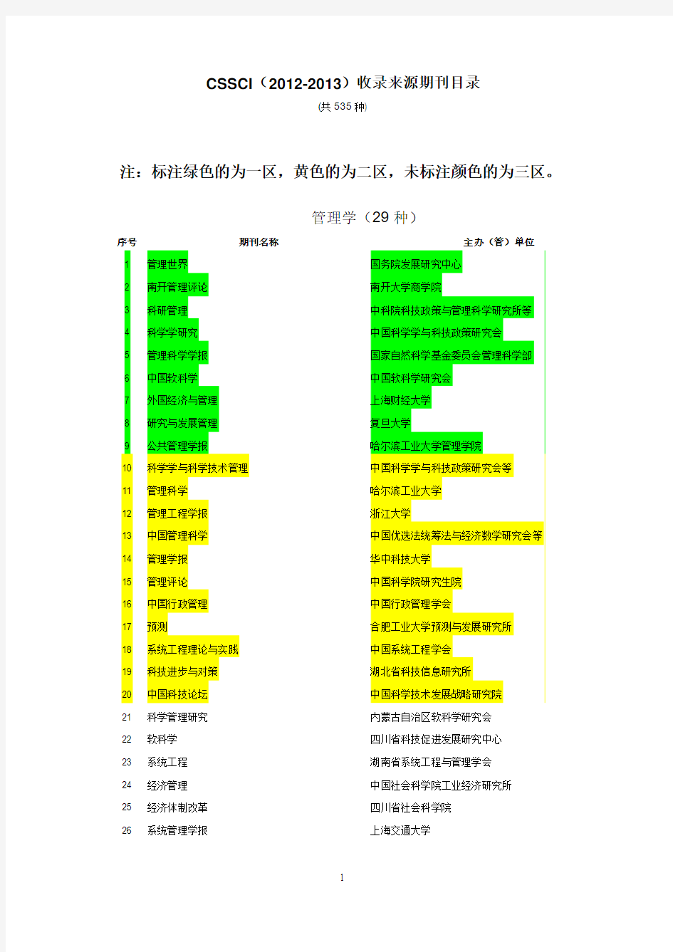 CSSCI(2012-2013)核心期刊目录(分区用)