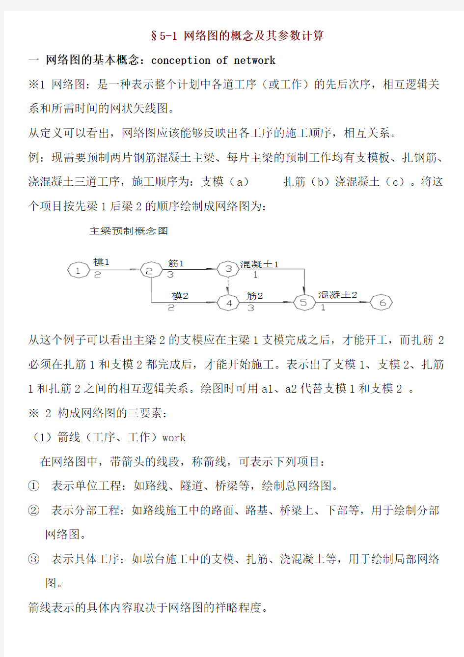 网络图中找关键线路的方法