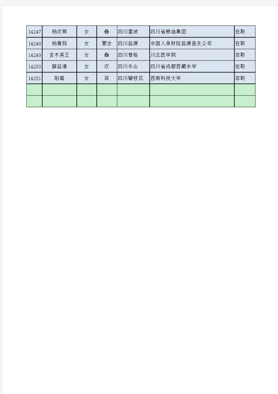 第六批公示名单(点击查看) - 四川省教育考试院