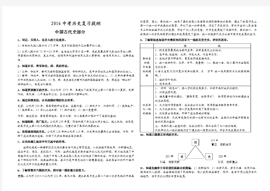 2016中考历史复习提纲整理