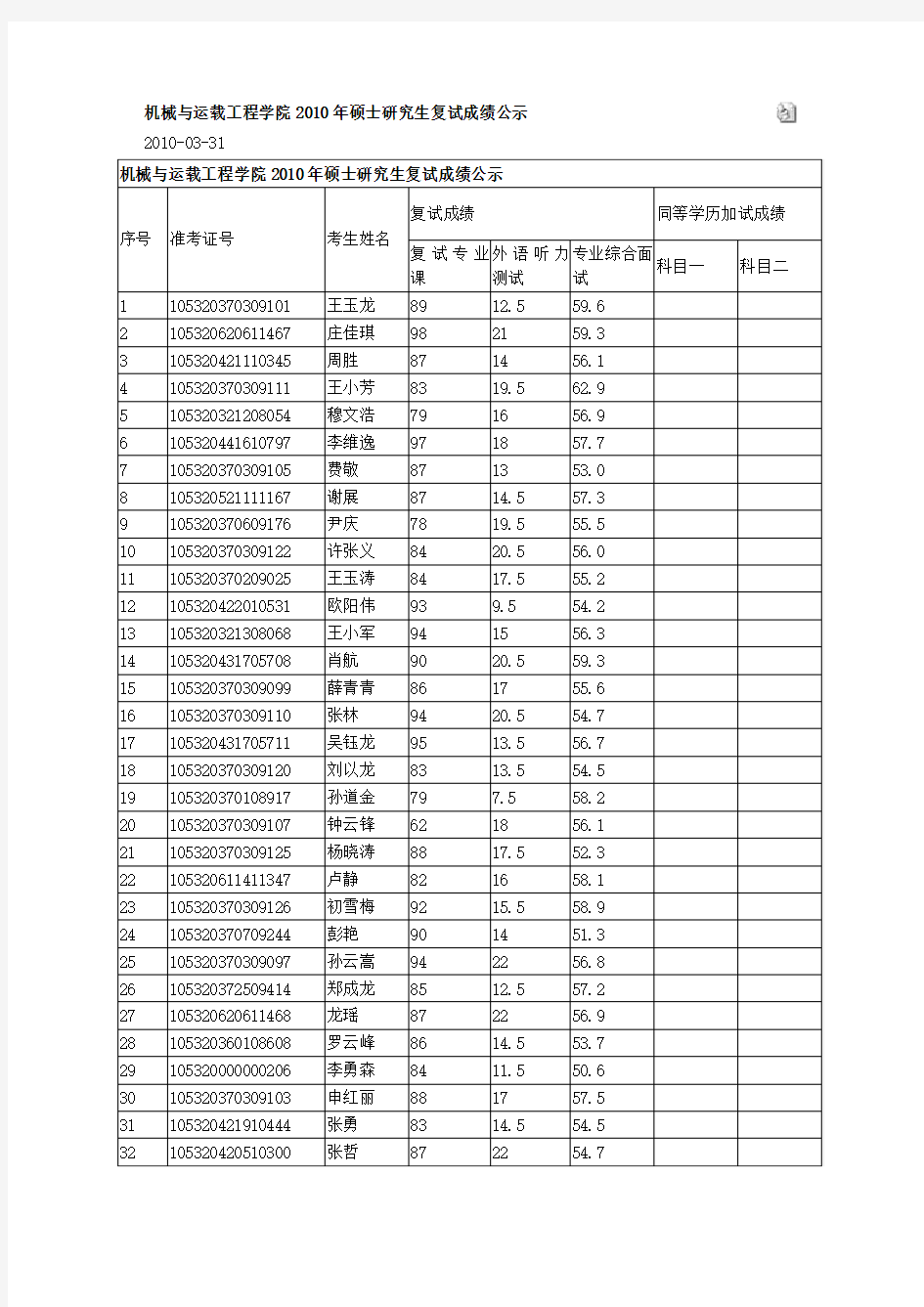 湖南大学机械与运载工程学院2010年硕士研究生复试成绩公示