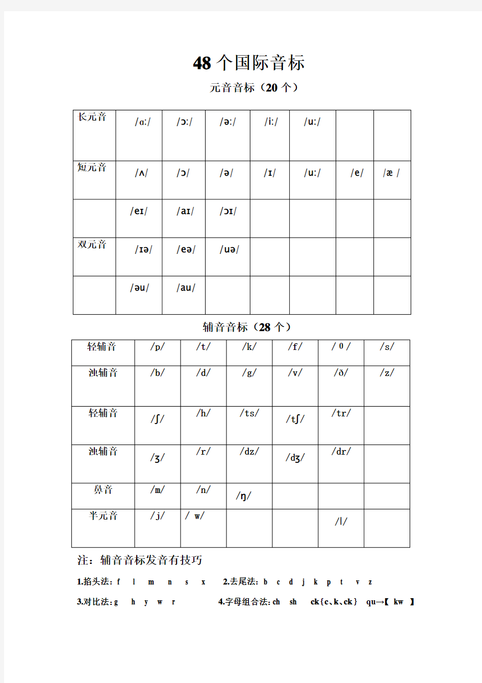 26个英语字母发音表和音标