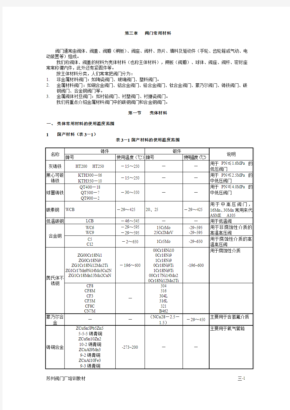 阀门常用材料