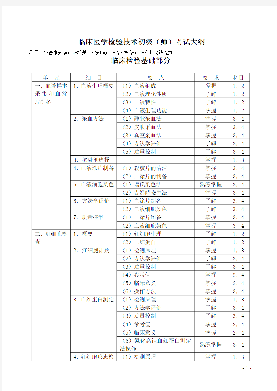 最新临床医学检验技术考试大纲(初级师)