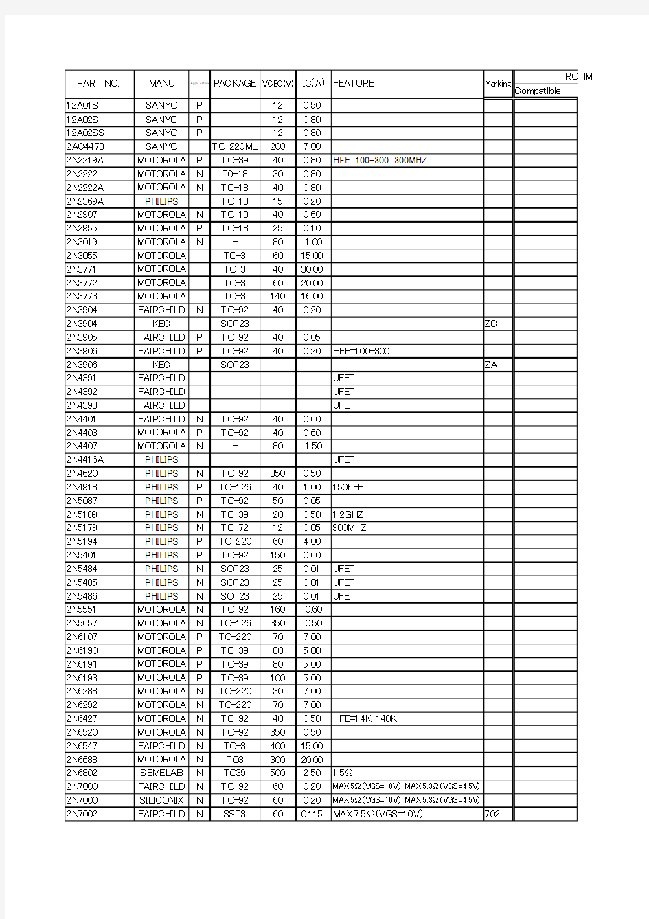 Transistors Cross reference