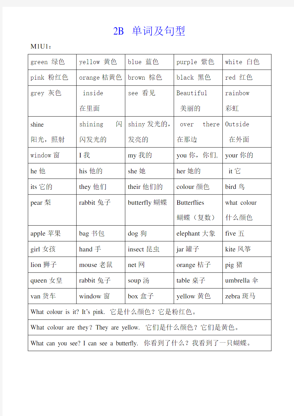 上海版小学二年级下英语单词及句型