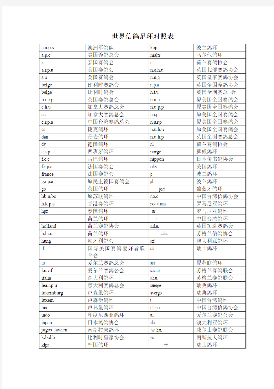 世界信鸽足环对照表