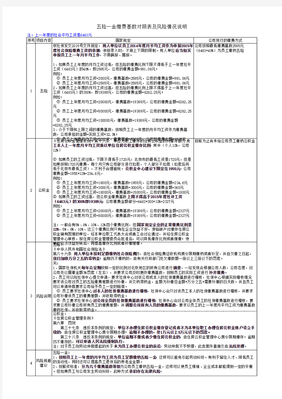 五险一金缴费基数对照表及风险情况说明新