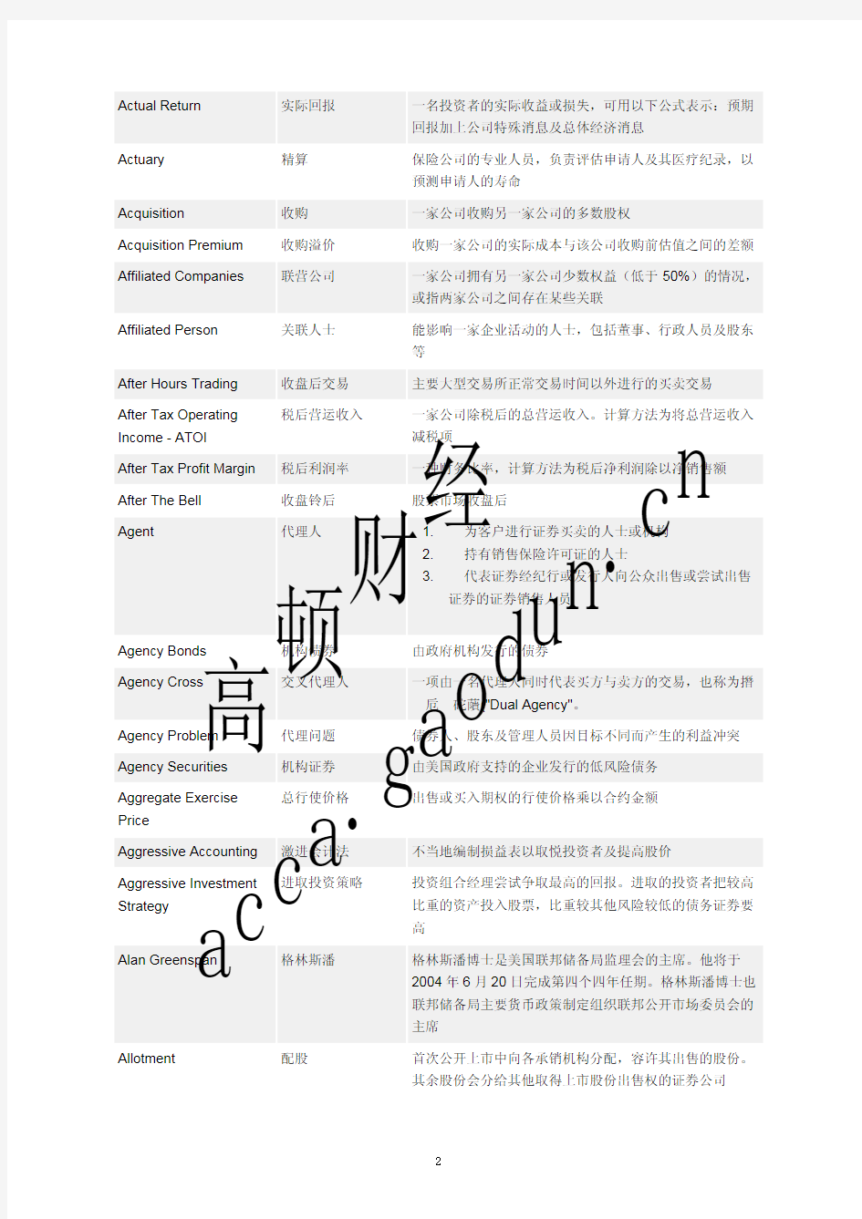 财经词典-英汉对照