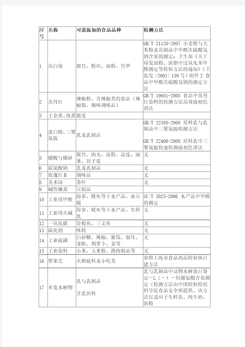 食品添加剂一览表