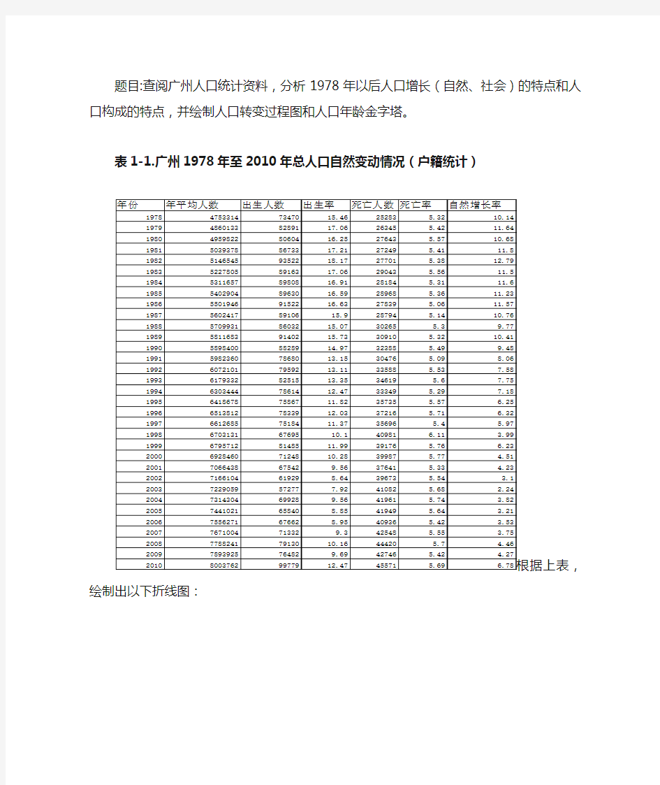 广州人口分析