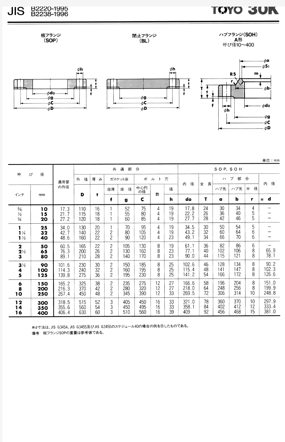 JIS 30K 法兰标准