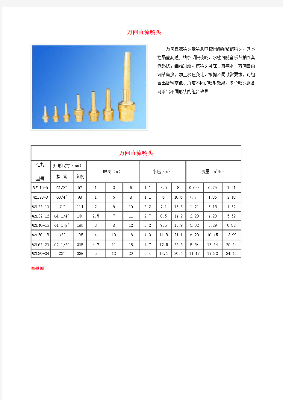 喷头品种与技术参数