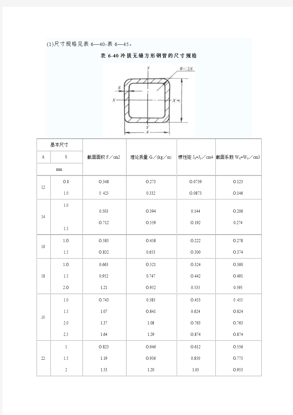 国标方钢图纸尺寸说明