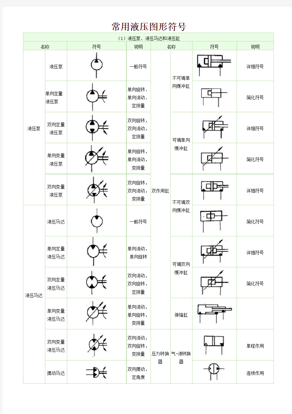 液压符号