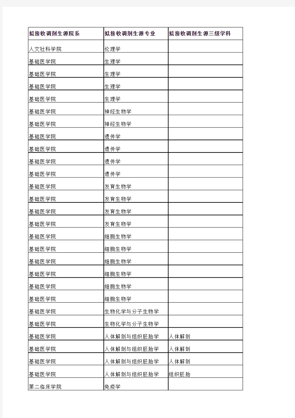 中国医科大学调剂导师