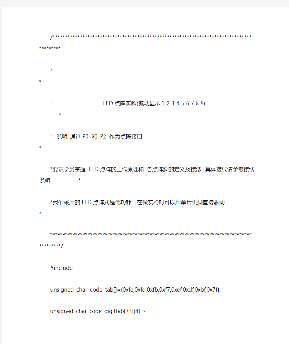 各种花样的数字led灯点阵显示1