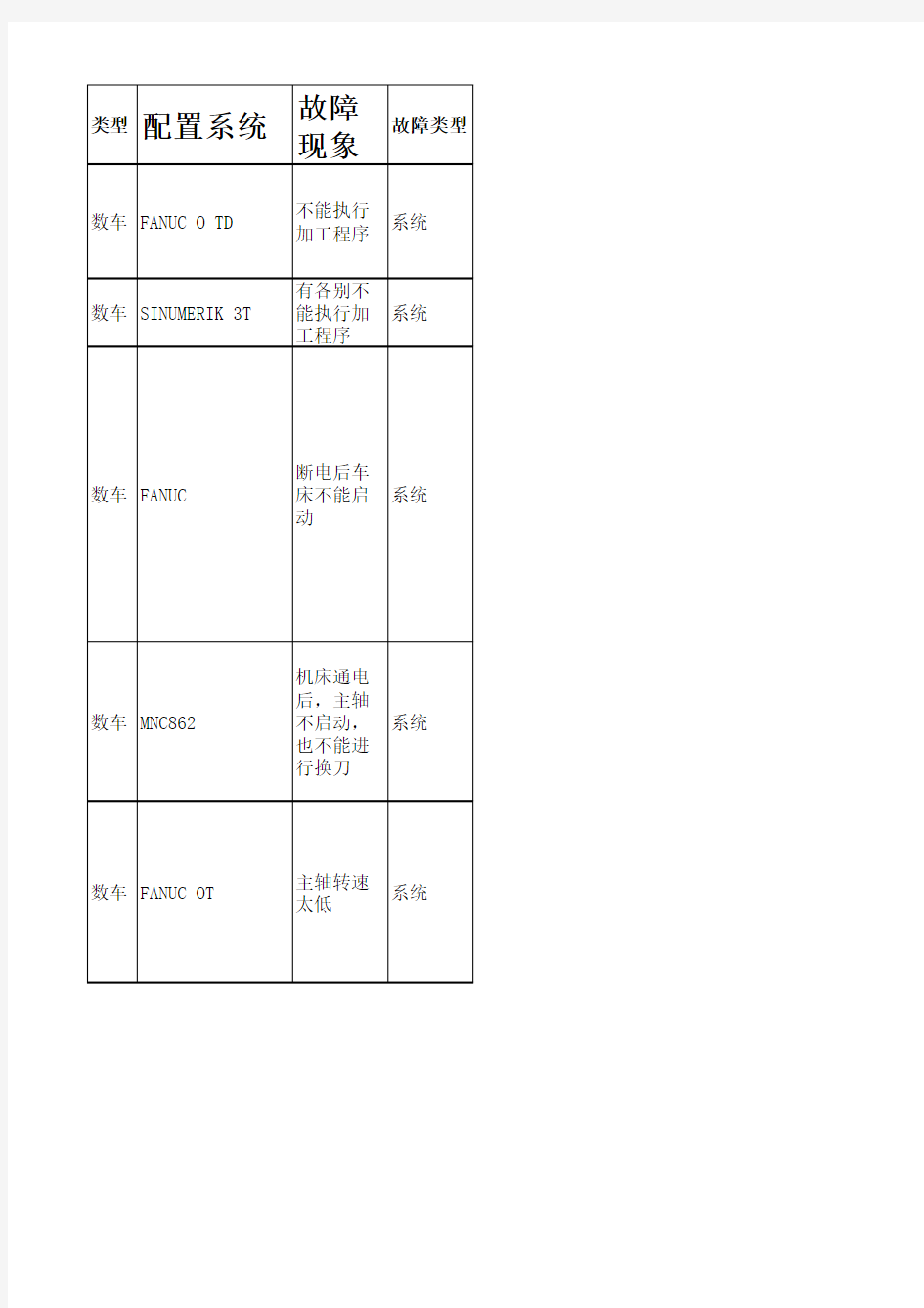 数控系统维修资料查询库