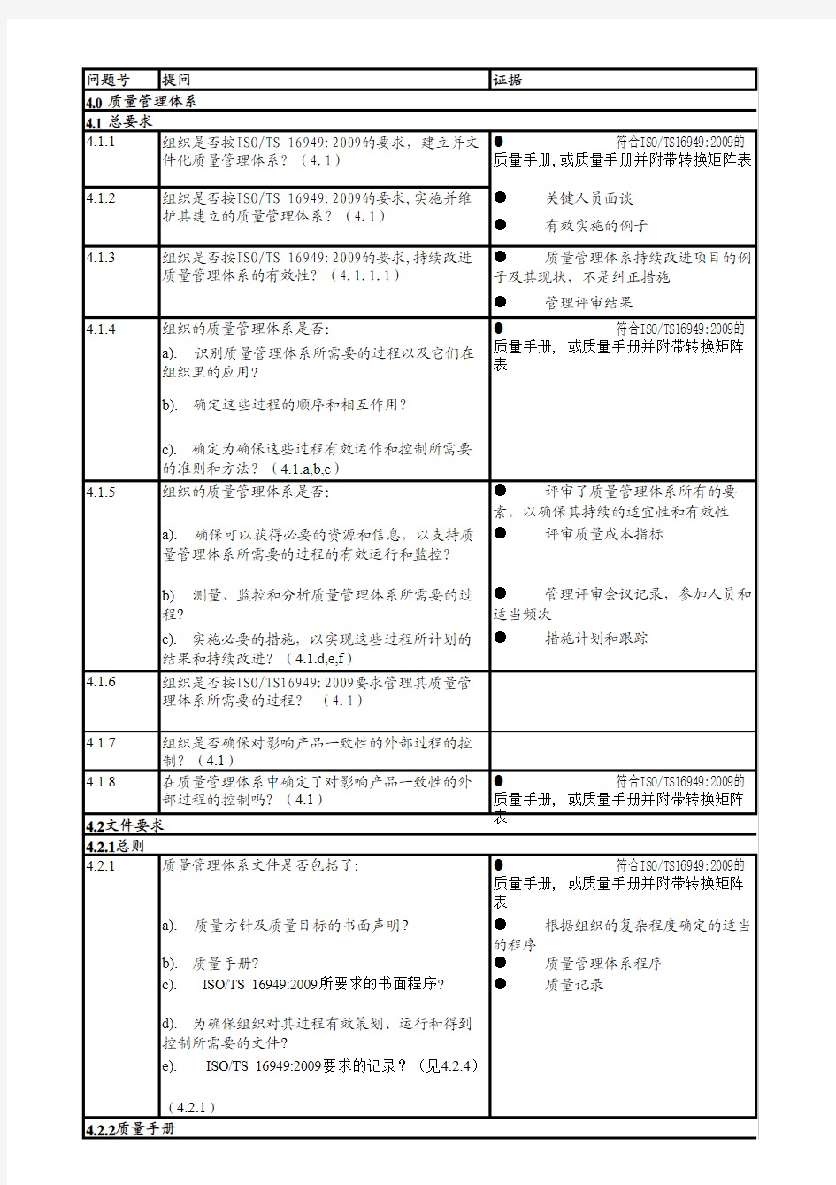 TS16949-2009内审检查表