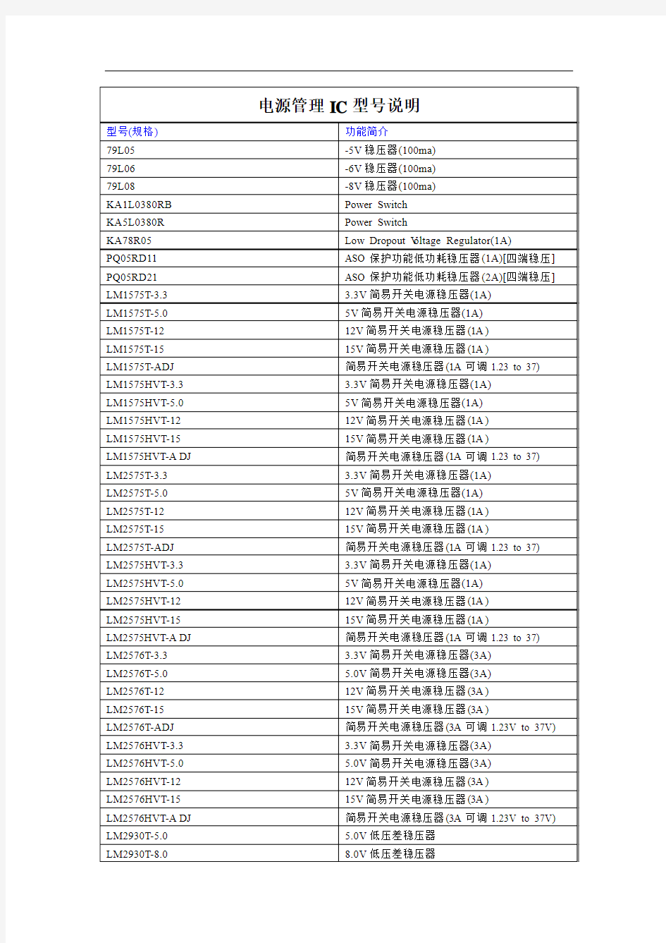 电源管理IC型号说明