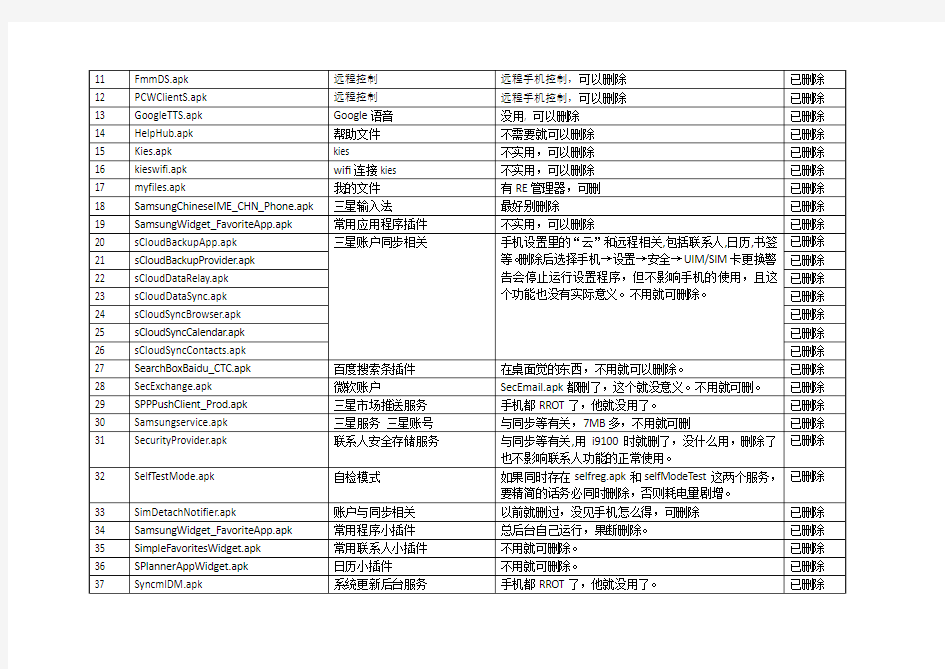 首发i869可删除软件列表(自己精简ROM,打造专属手机)