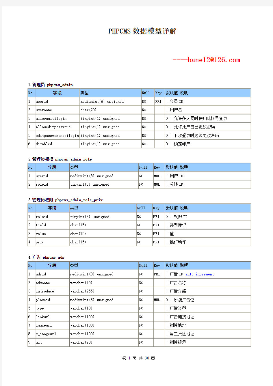 PHPCMS数据库设计