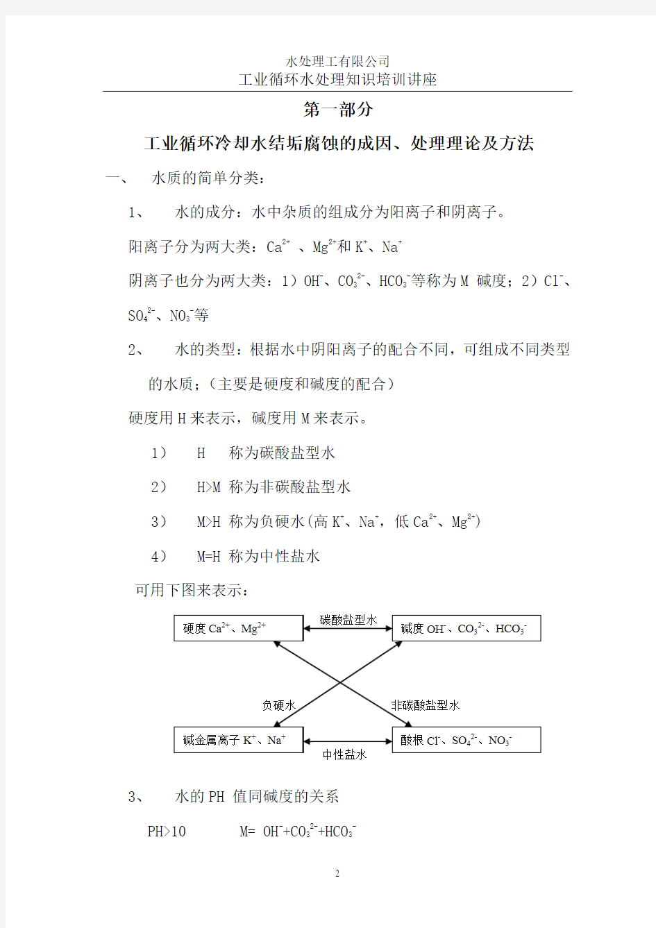 工业循环水处理知识培训讲座