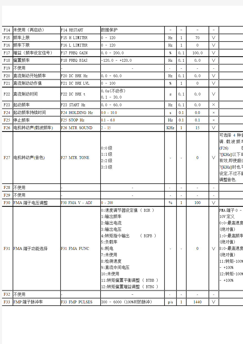FRN G11UD 系列电梯专用型日本富士变频器功能表