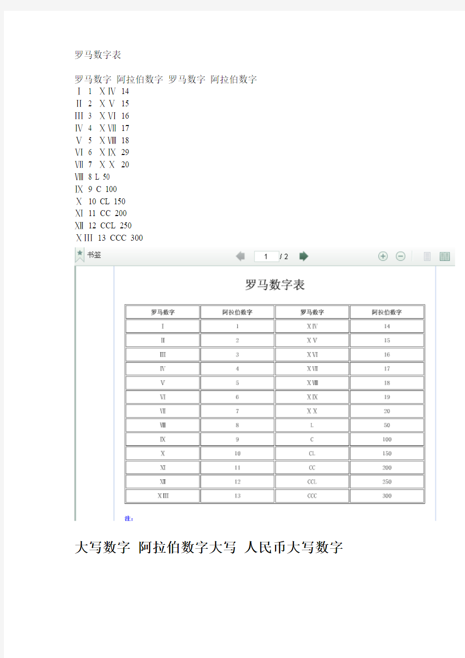 罗马数字表