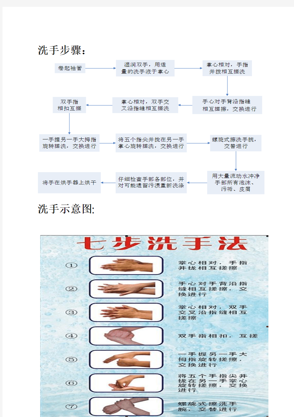 洁净区洗手标准操作规程