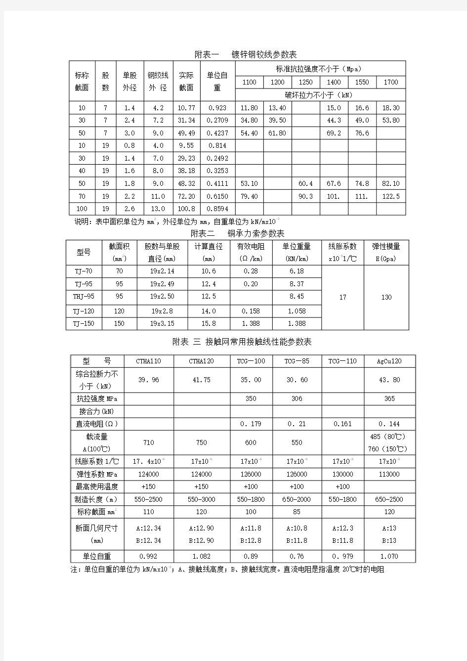 接触网线索参数表