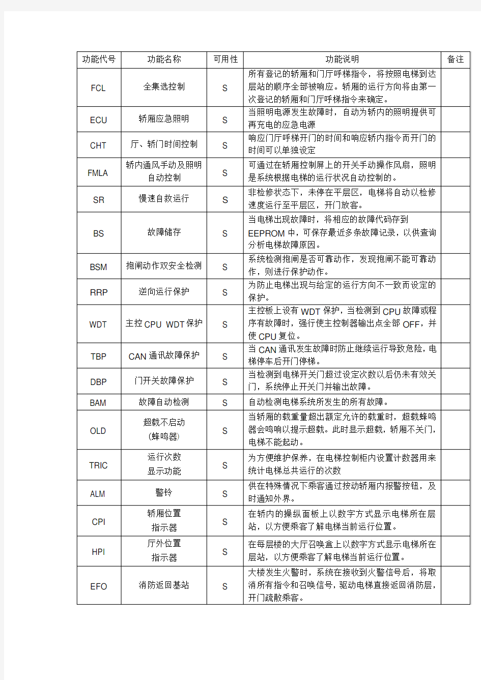 电梯功能解释代号