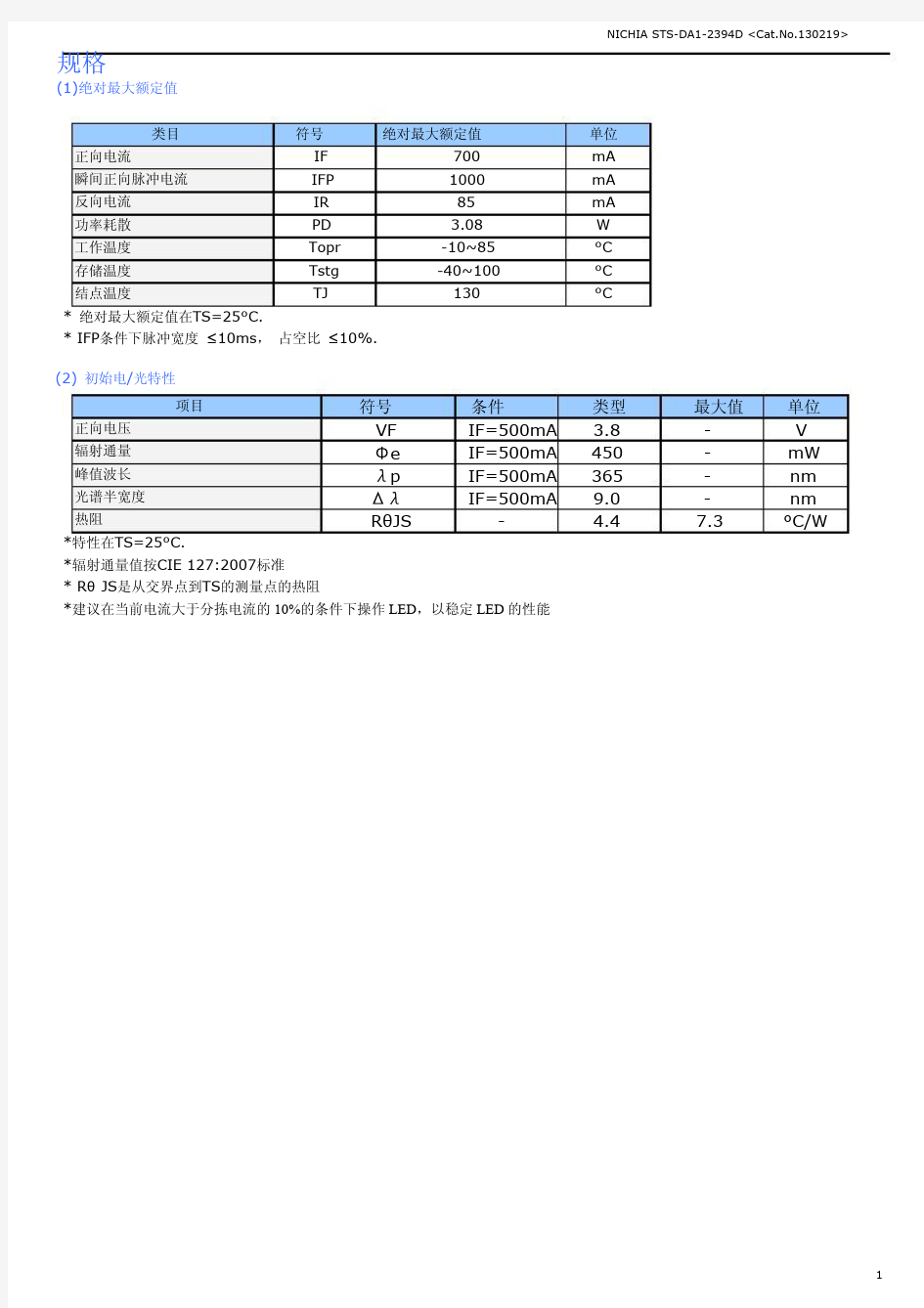 NCSU033B(T)中文规格书