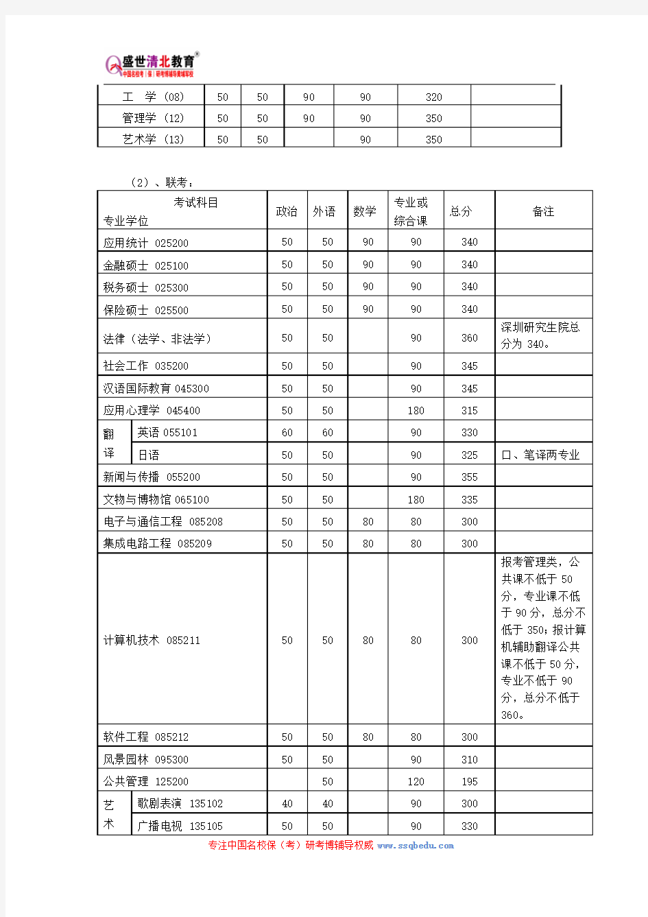 北京大学603综合化学I (普通化学和无机化学、有机化学)考研参考书、历年真题、复试分数线