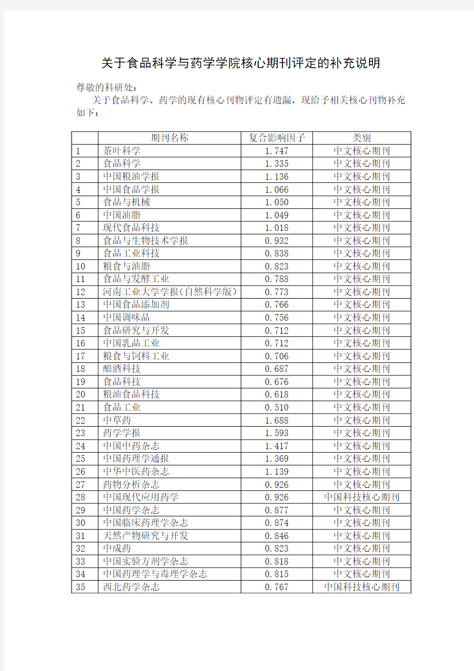 食品科学核心期刊