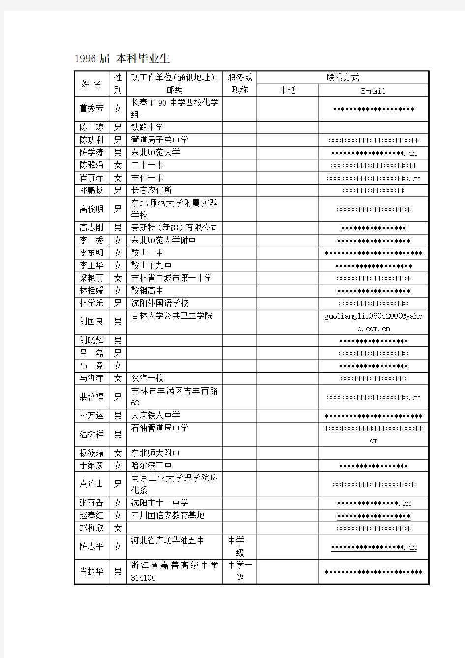 1996届-2000届本科毕业生