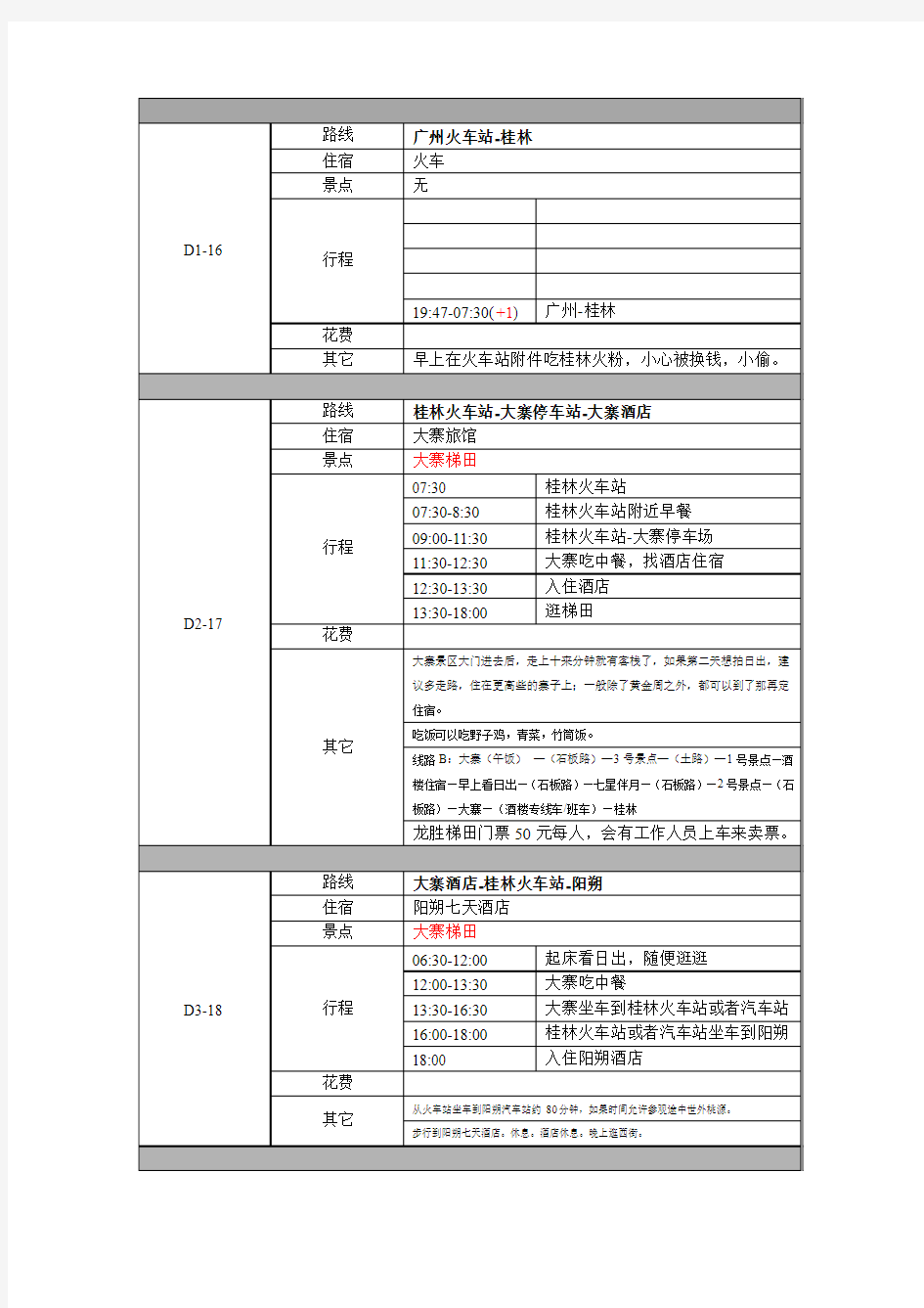 桂林阳朔六天自助游详细攻略