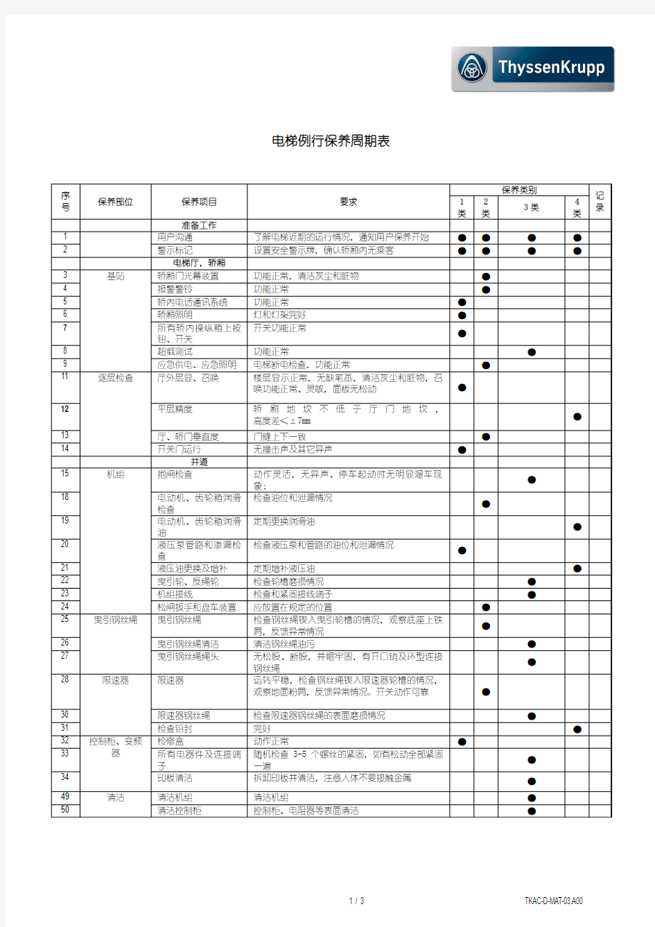 电梯例行保养周期表TKAC-D-MAT-03.A00