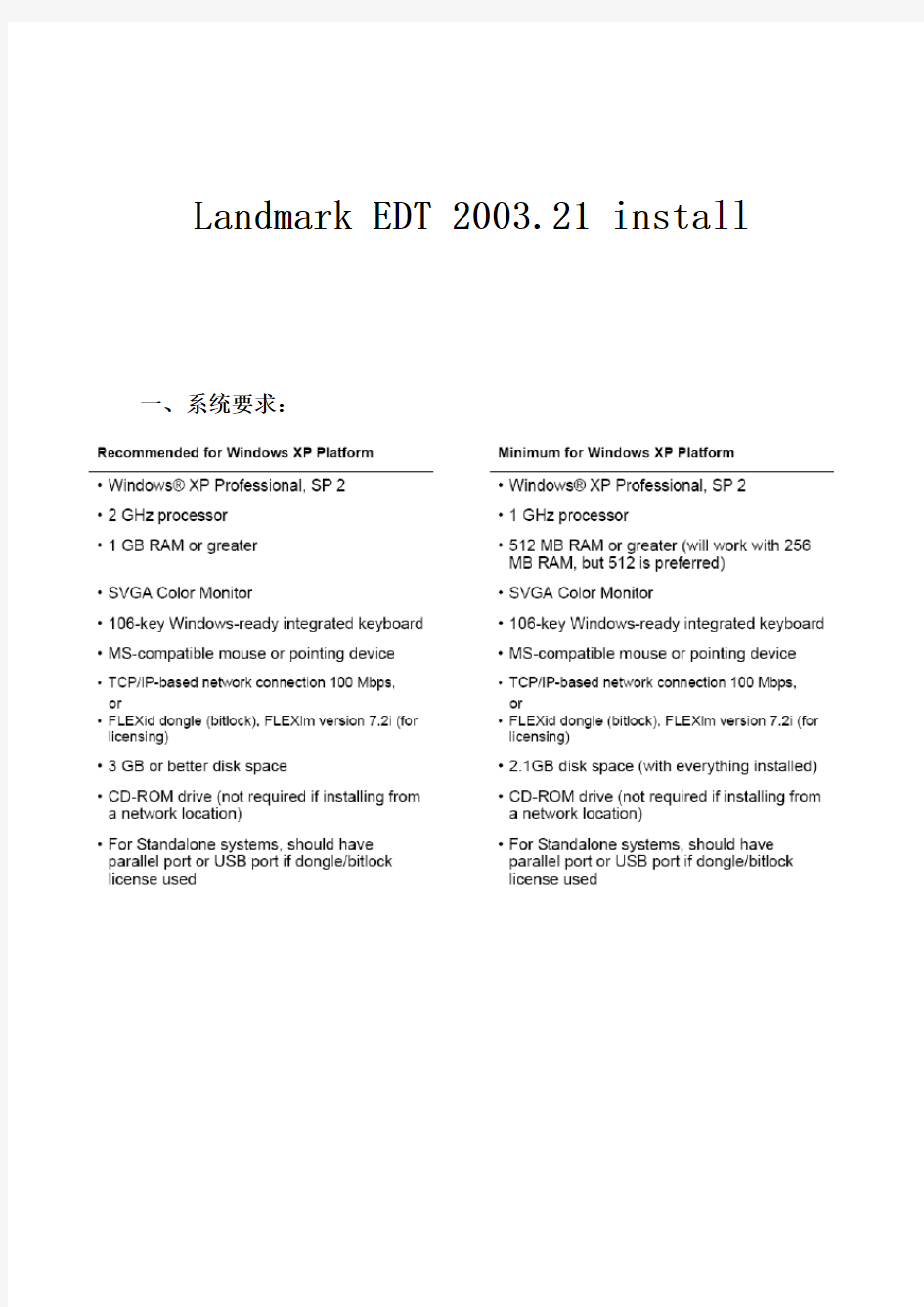 Landmark EDT 2003.21  说明