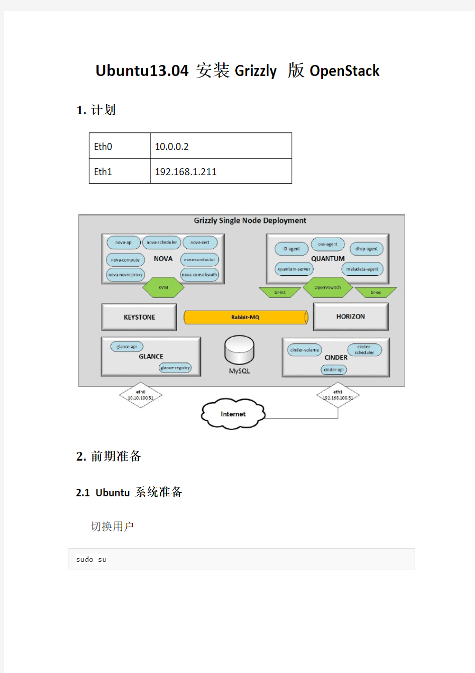 Ubuntu13.04安装Grizzly版本的OpenStack_修订Cinder