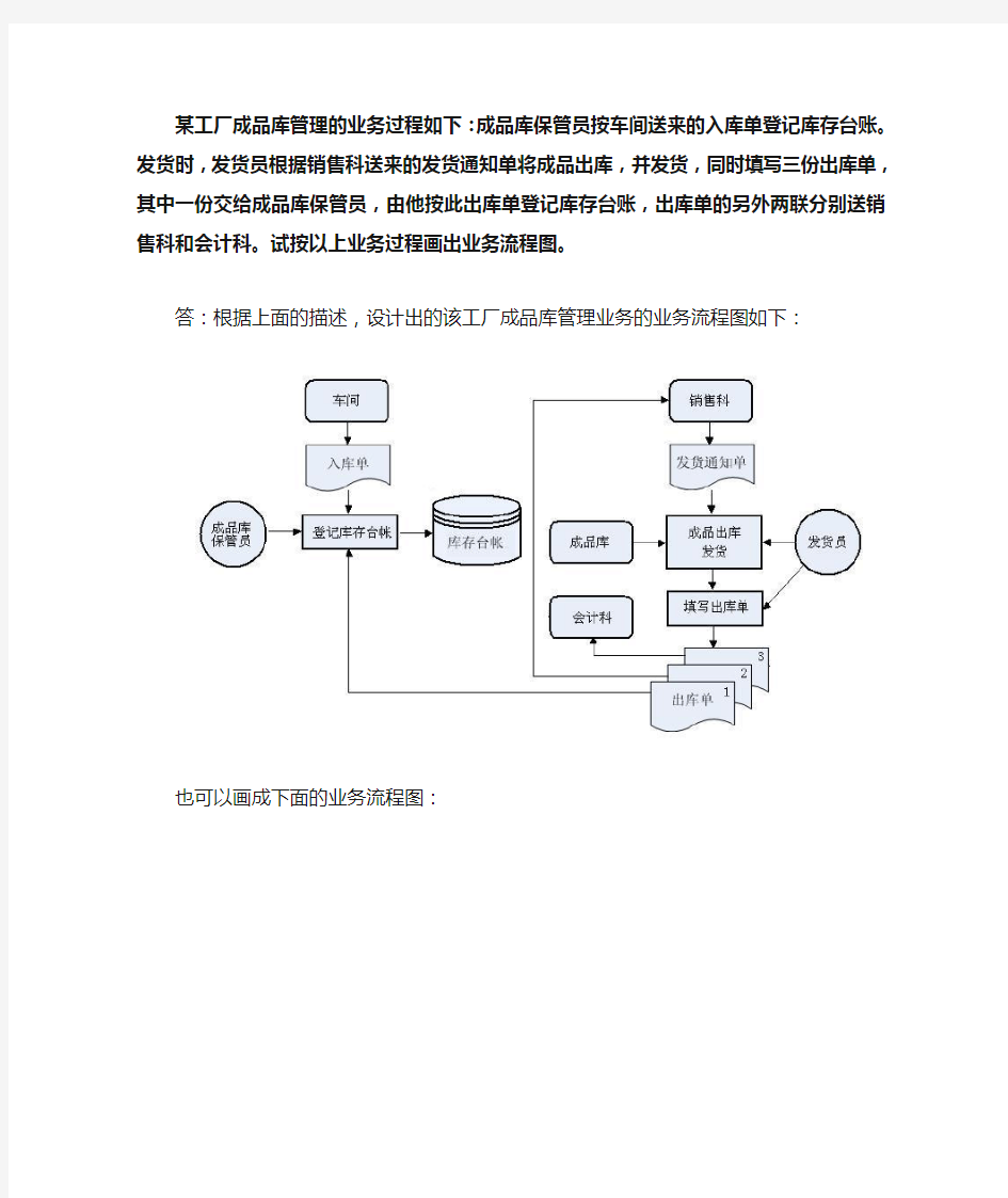 成品库管理的业务过程