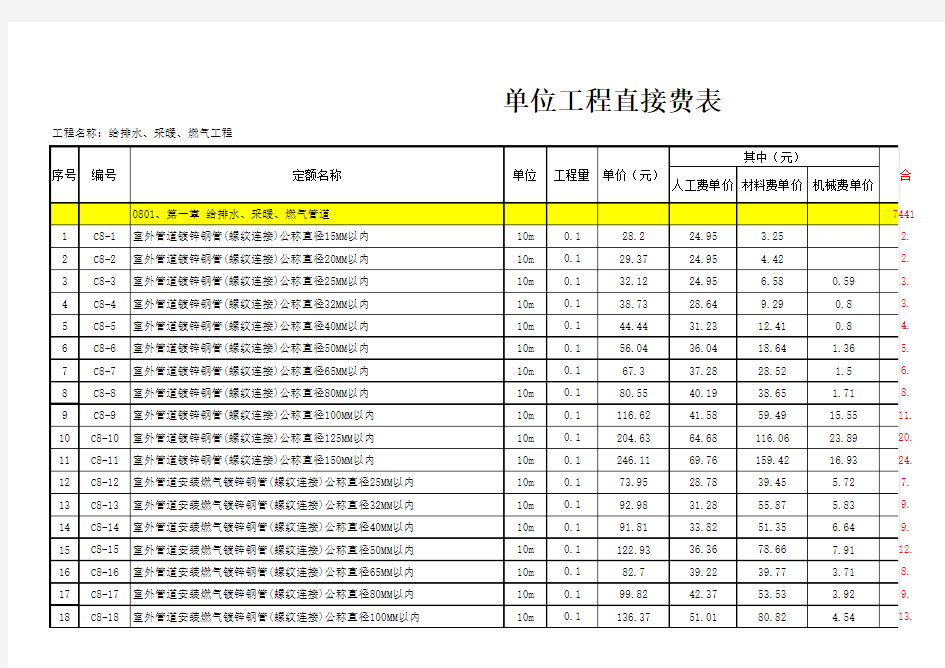 湖北省2008版第八册给排水、采暖、燃气工程电子定额