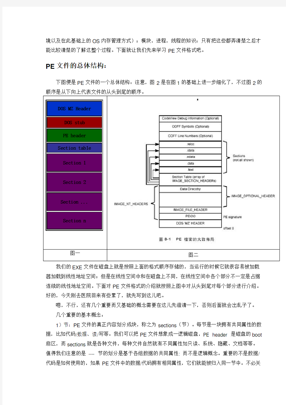 PE文件格式详解