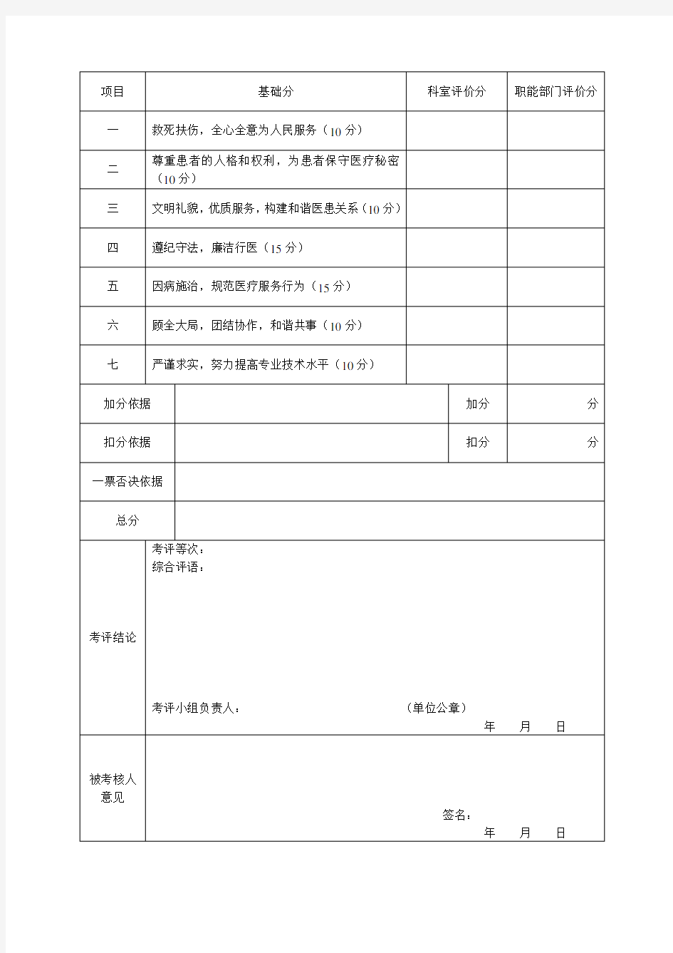 贵州省医疗机构医务人员医德考评登记表