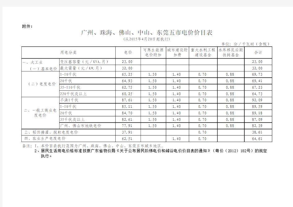 广州等五市电价表2015年4月