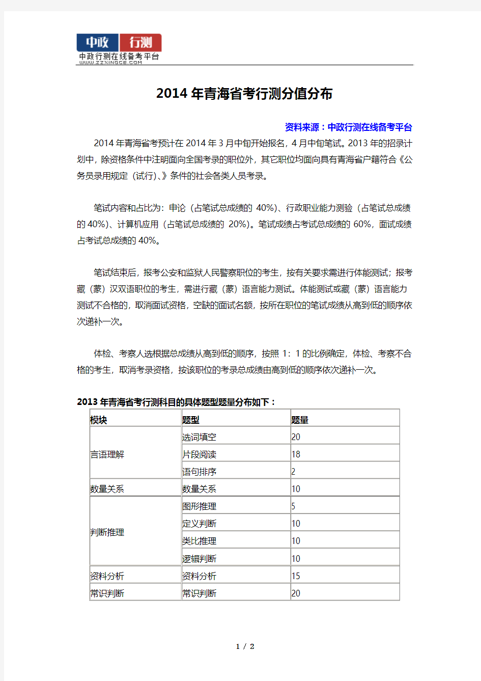 2014年青海省考行测分值分布