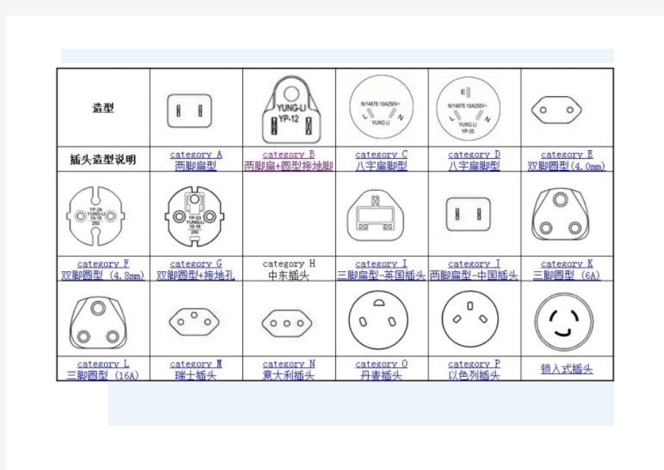 各国插头分类明细